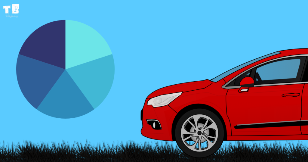 Sectors Affected by Automobile Recession